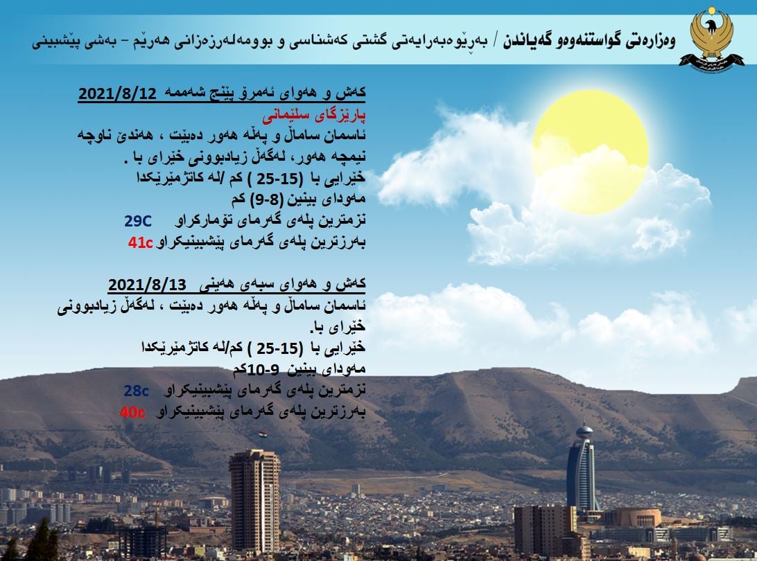 هيئة الارصاد الجوية: طقس الاقليم بين صحو وغائم جزئي